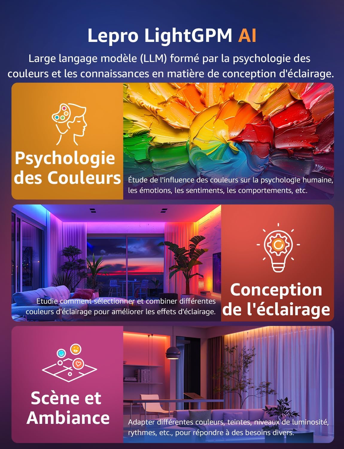 Lepro SE1 IA Ruban LED RGB Connecté WiFi 5M, Éclairage généré par IA LLM, Led Chambre Contrôlé par APP, Sync Musique, Compatible avec Alexa et Google Assistant