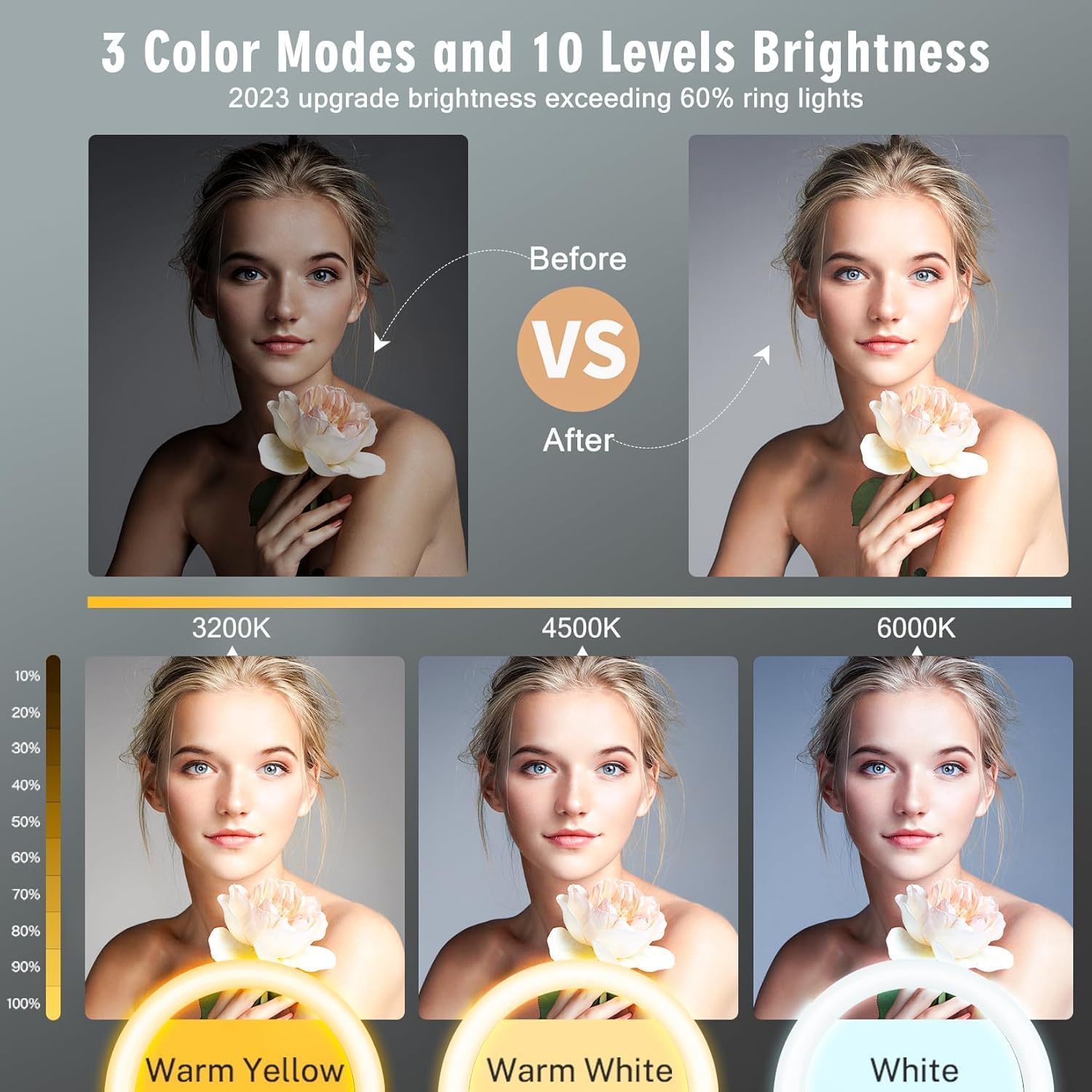 11.5" Ring Light Professionnel avec Trépied Grand, [Mise à Niveau] 1m77/69.5" Trepied Smartphone Anneau Lumineux, Selfie LED Anneau Lumière pour Maquillage