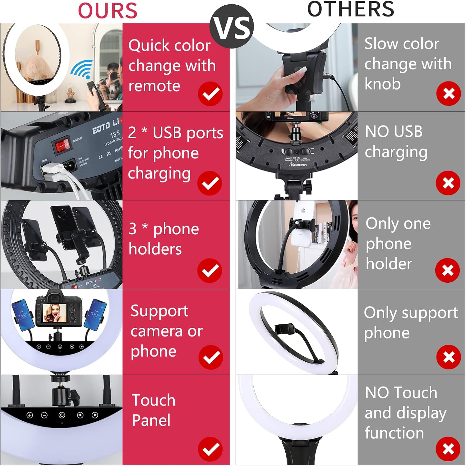 Anneau lumineux LED amélioré de 45.7 cm avec trépied, Anneau Lumineux pour Selfie avec écran Tactile pour Maquillage Studio Portrait Youtube Vlog vidéo avec télécommande, CRI> 90